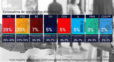 sondagem catolica